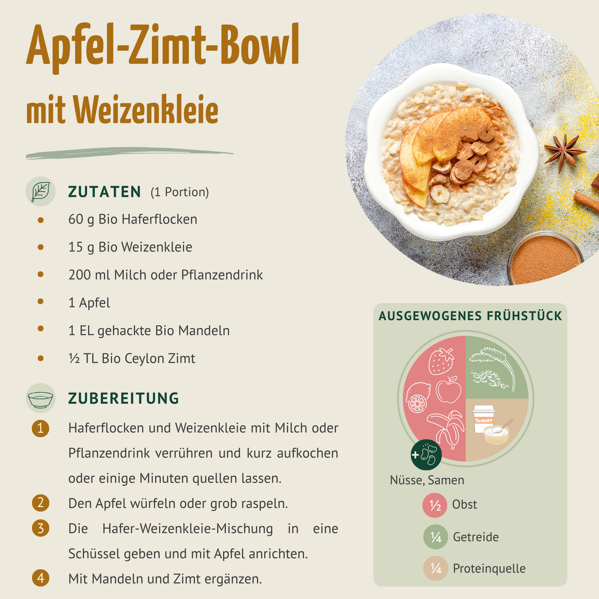Finnische Bio Weizenkleie (1000g)