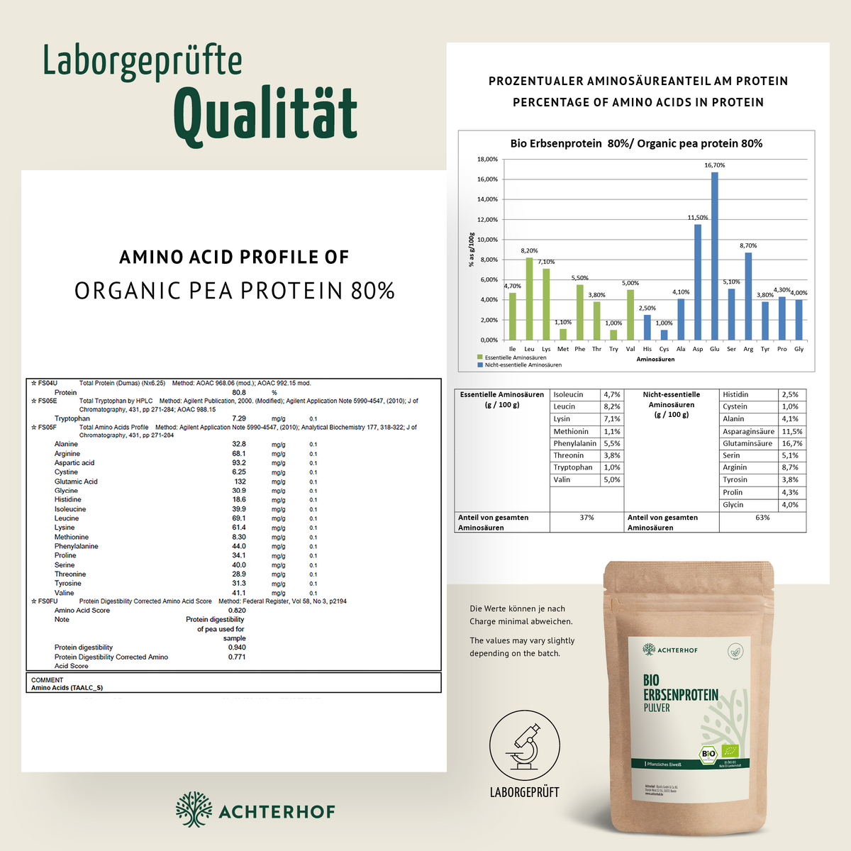 Protein Bio Set