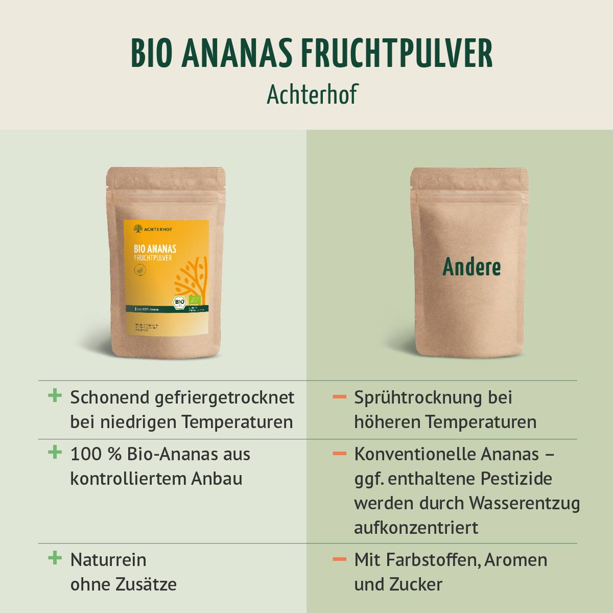 Bio Ananas Fruchtpulver (250g)