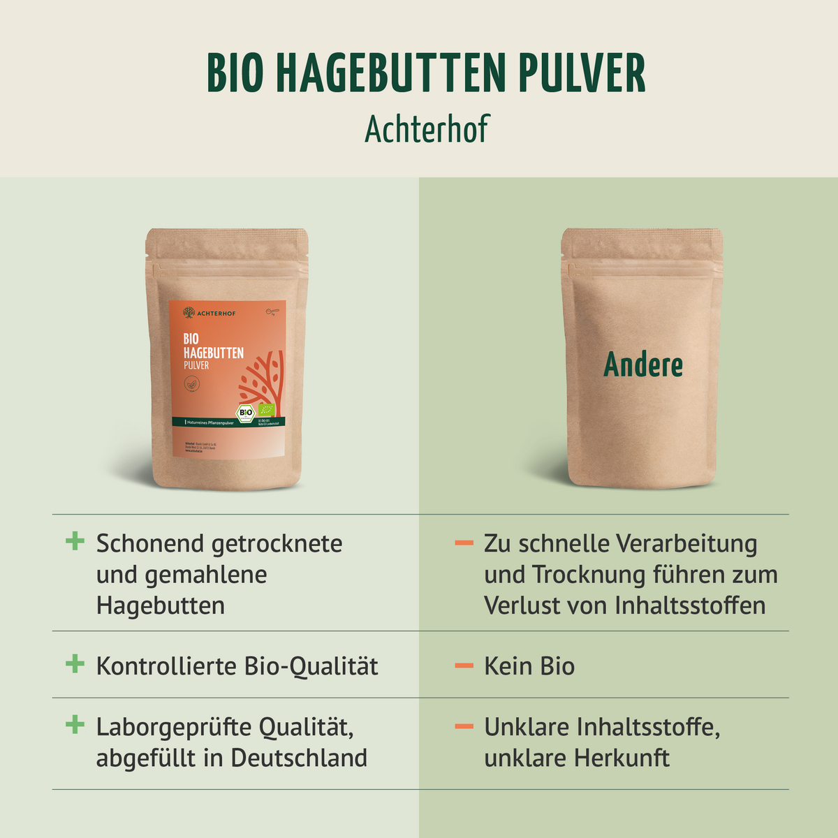 Bio Hagebutten Pulver (500g)