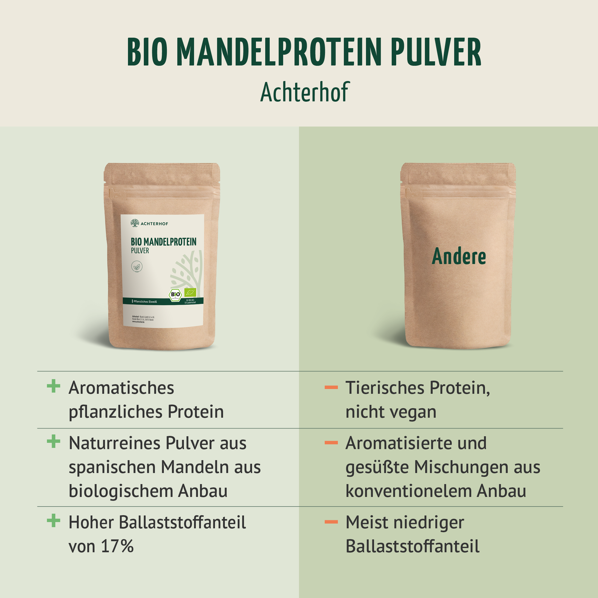 Bio Mandelprotein Pulver (1000g)