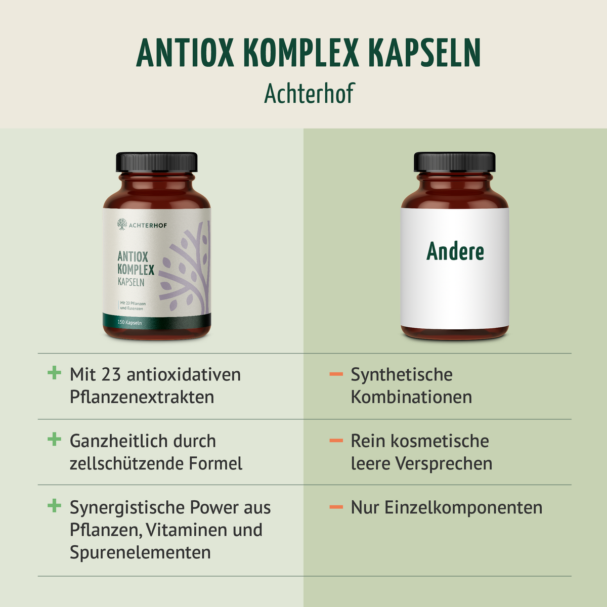 AntiOx Komplex (150 Kapseln)