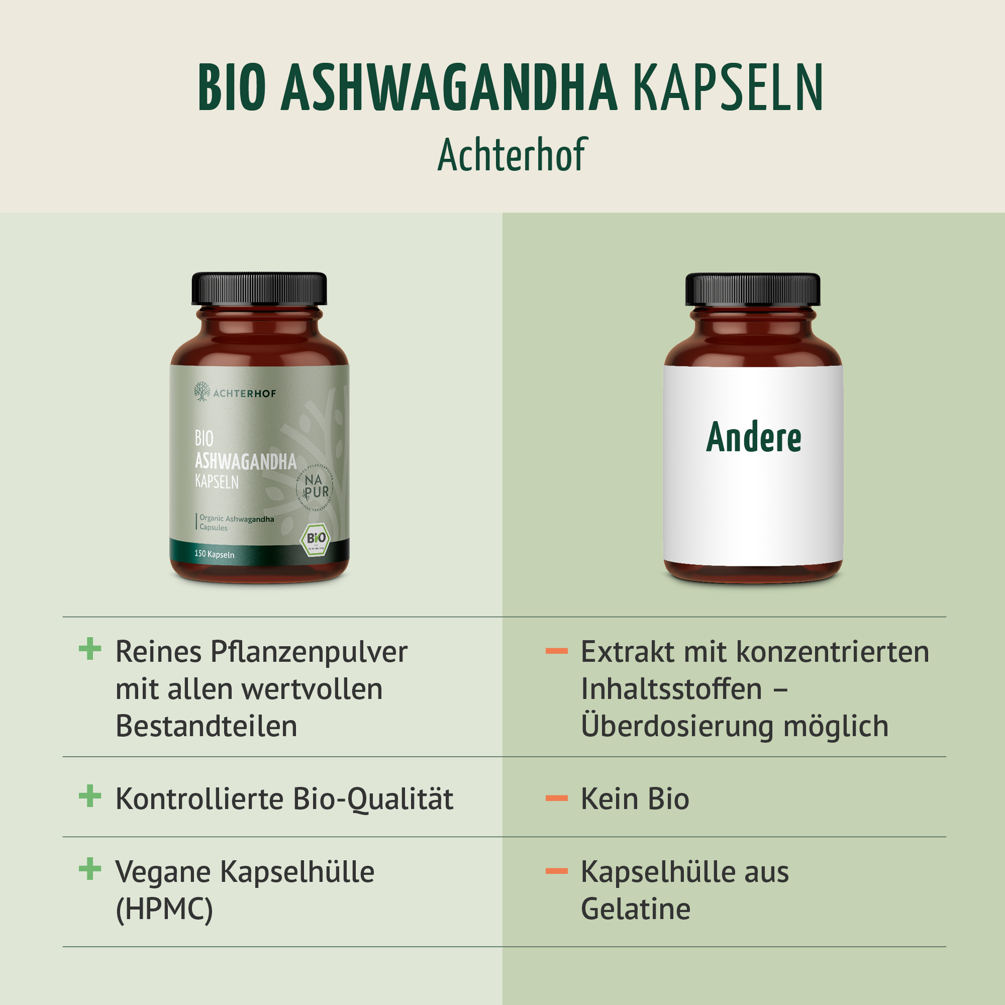 Bio Ashwagandha Kapseln (150 Kapseln)