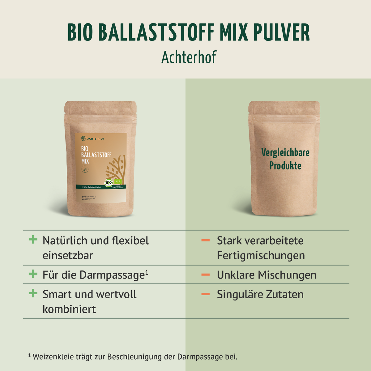 Bio Ballaststoff Mix (250g)