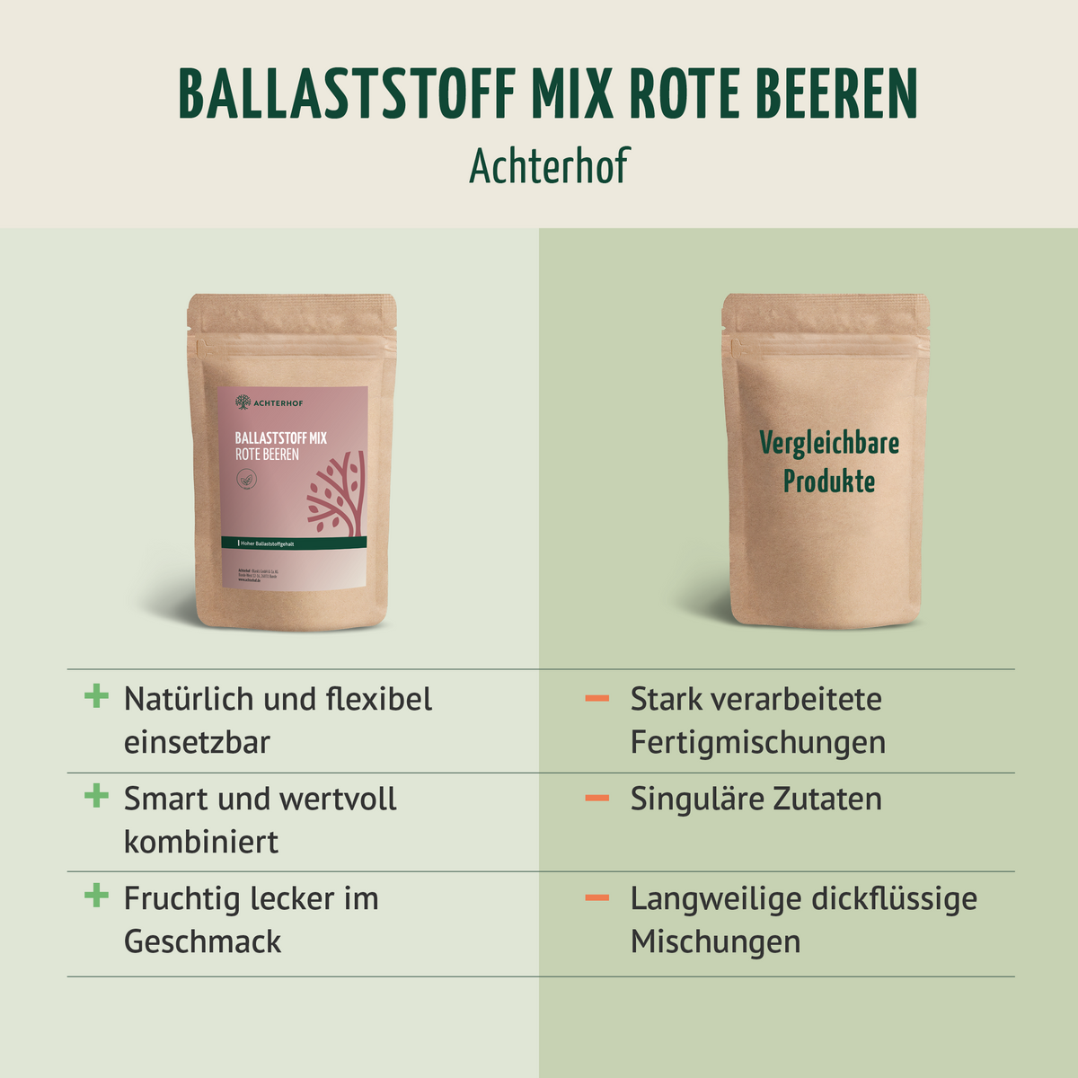 Ballaststoff Mix rote Beeren (100g)