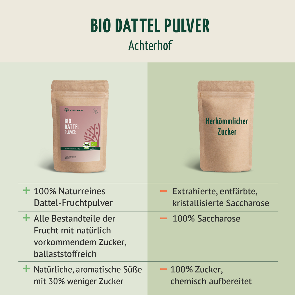 Bio Dattel Pulver (500g)