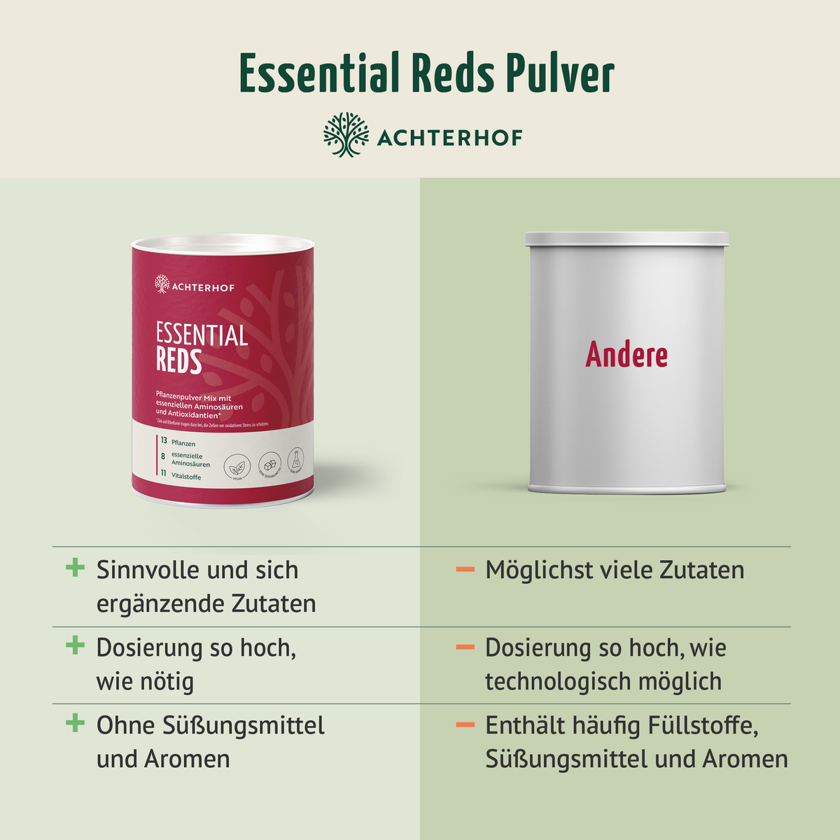 Essential Reds Pulver (360g)