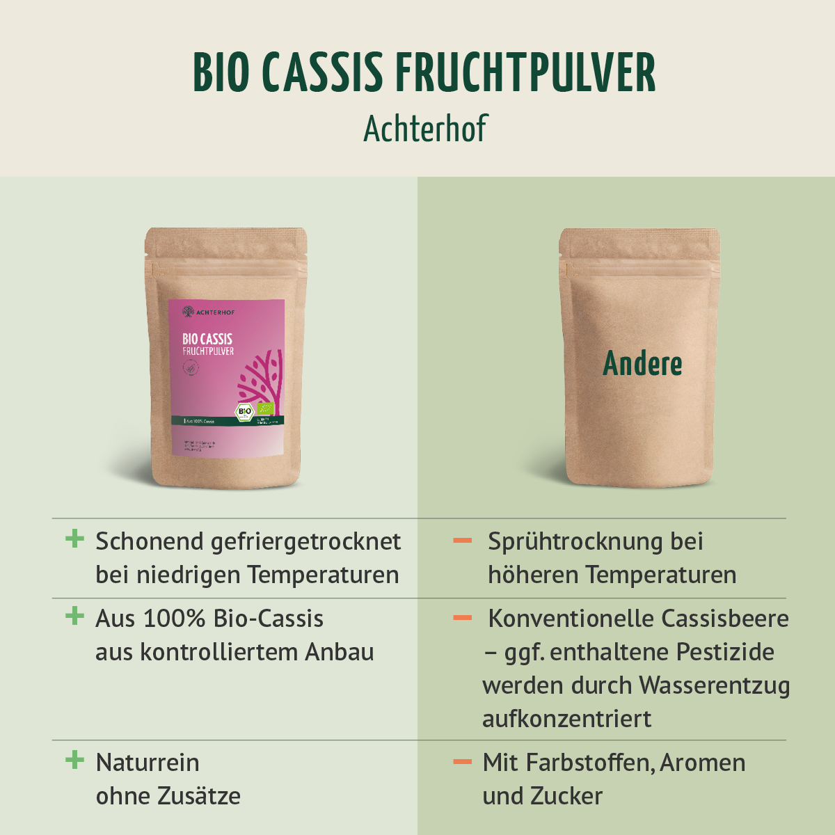 Bio Cassis Fruchtpulver (100g)
