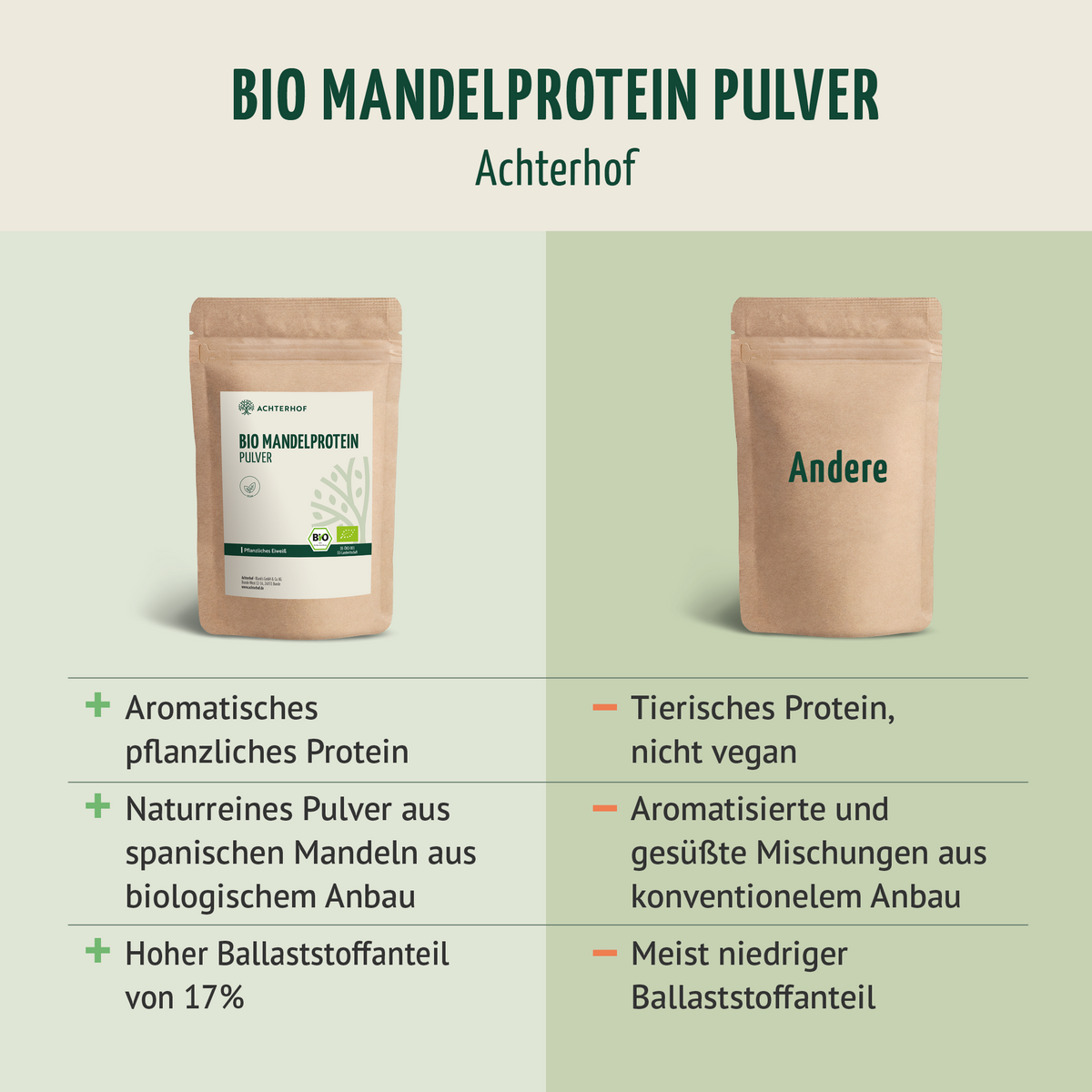 Bio Mandelprotein Pulver (500g)
