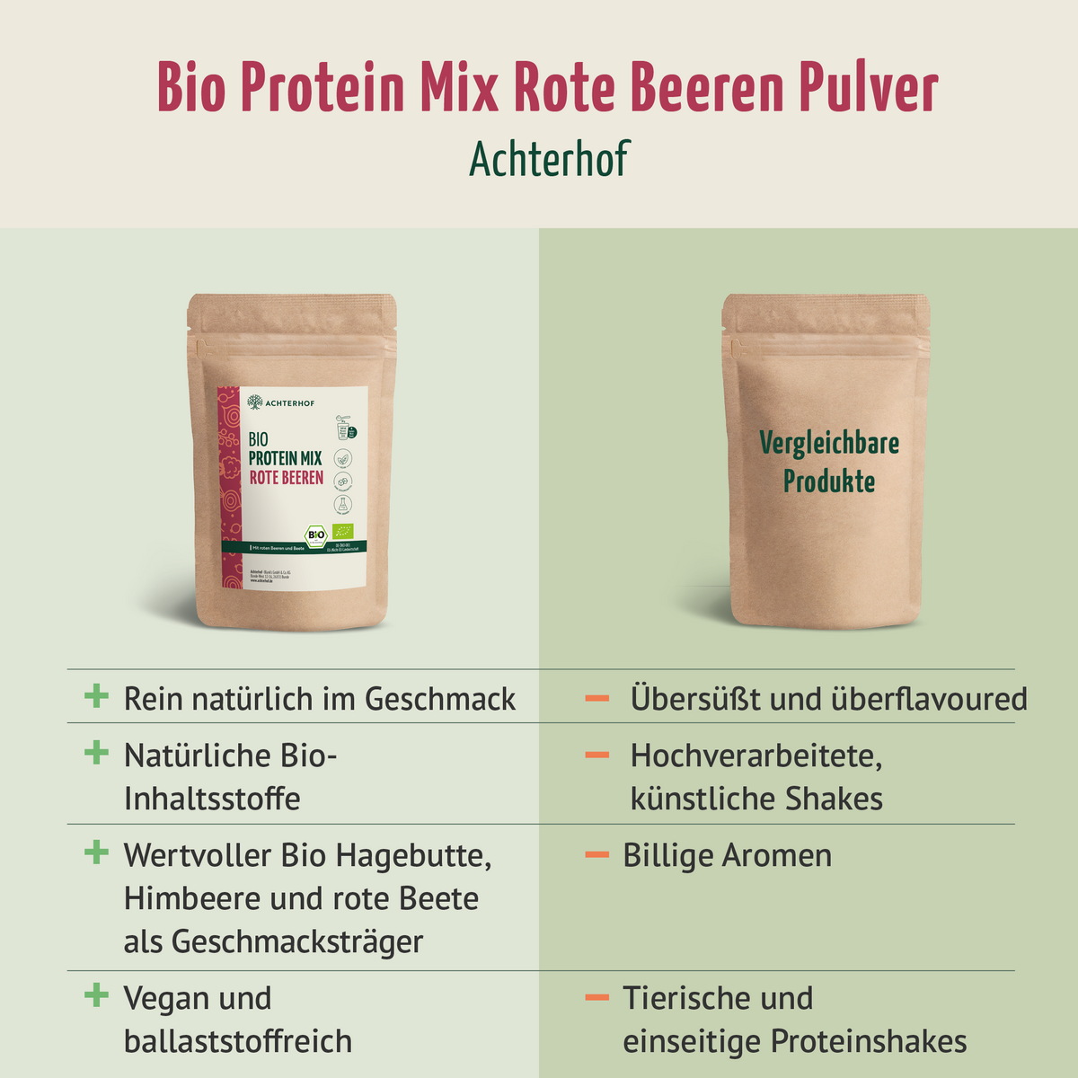 Bio Protein Mix rote Beeren (500g)