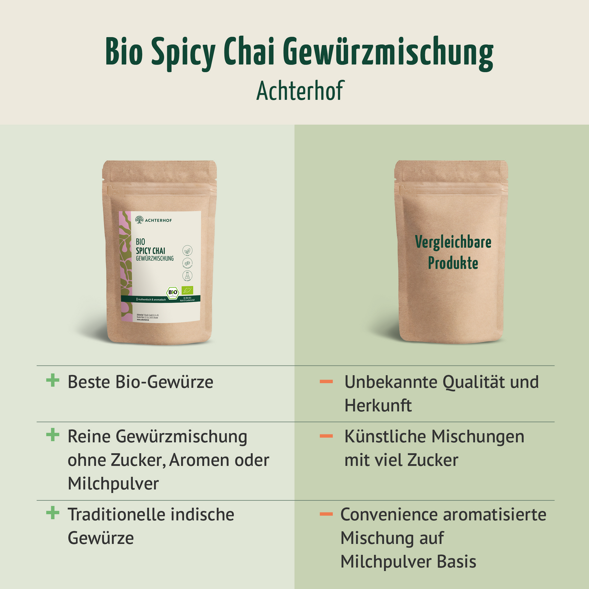 Bio Spicy Chai Gewürzmischung – zuckerfrei (500g)